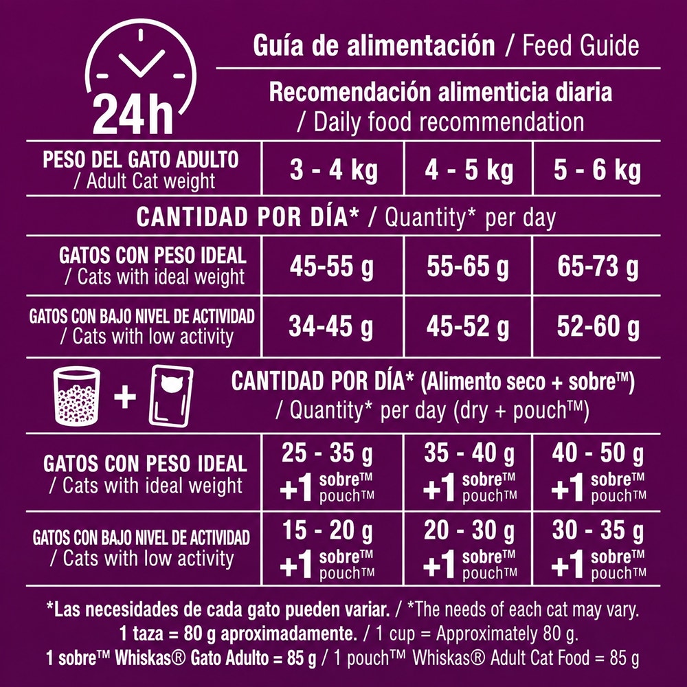 Adulto Esterilizado Guia de Alimentacio