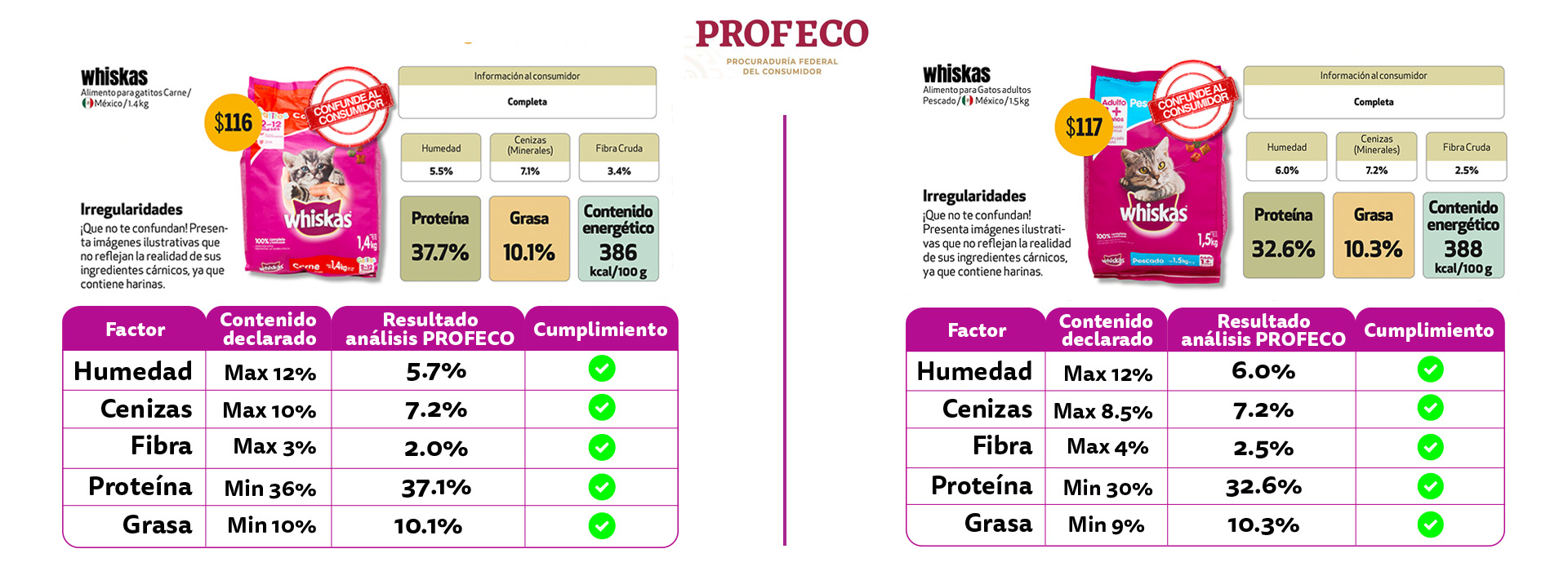PROFECO tabla
